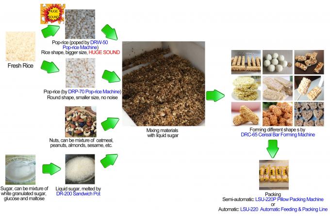 Grain compression moulding machine Darin stainless steel efficient