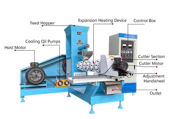 Fish Feed , Pet Food Extruder Machine CE certificate Automatic Animal food extrusion equipment