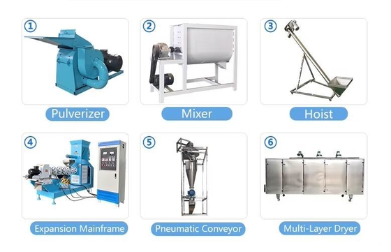 Fish Feed , Pet Food Extruder Machine CE certificate Automatic Animal food extrusion equipment