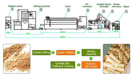High capacity Nutritional Food Extruder Machine / baby food making machine