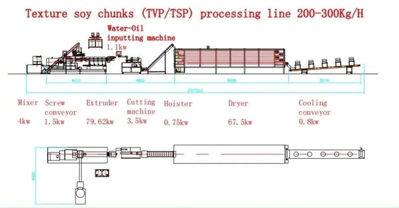 Continuous & Automatic Soya Extruder Machine for Soya Protein / Textureed Soya Protein