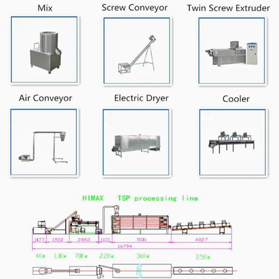 Textured vegetable Soya Extruder Machine / soya protein making machine