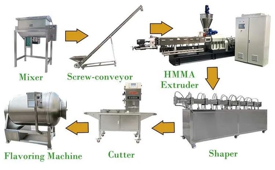 Tissue / texture Soy Vegetable Protein snack food extruder Production Line