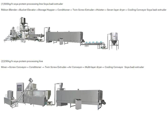 Loose texture Soya Extruder Machine , corn puff making machine