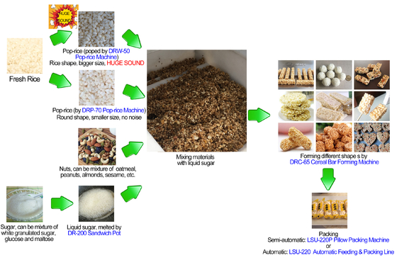 88kw SUS304 Cereal Bar Equipment / Nut Bar Making Machine
