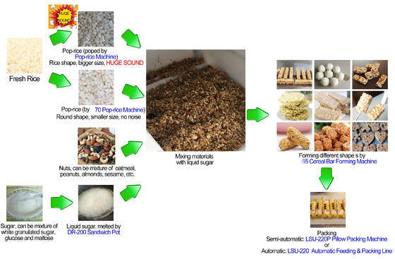 Rice Oats Cereal Bar Forming Machine