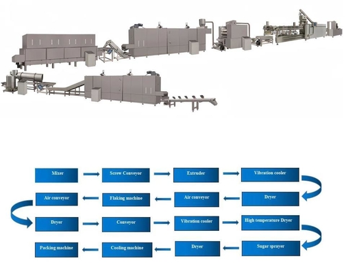 Continuous and Automatic Corn Flakes Processing Machine / Machinery