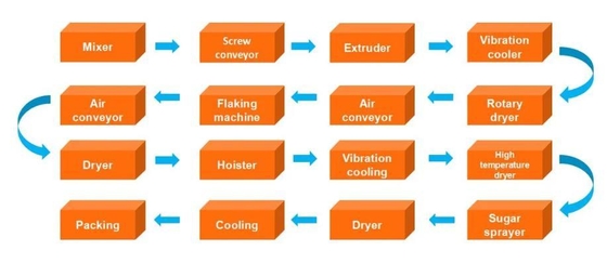 delicious multifunctional good performance corn flakes/breakfast cereal processing line