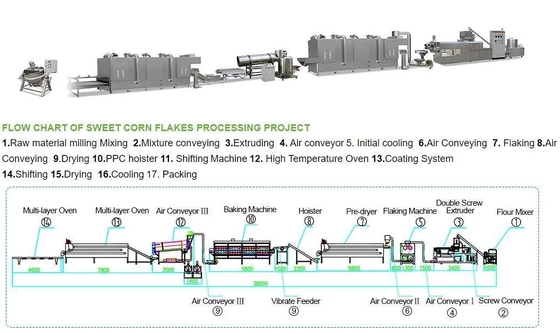 High automation Corn Flakes Processing Line with 12 months Warranty