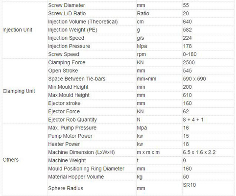 High Speed Hydraulic Moulded Pet Food Processing Equipment Chewing Food Making