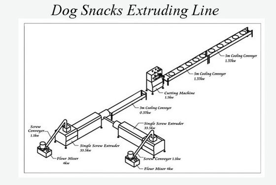 100kg/h Capacity Pet Dog Food Extruder Machine , Dog food manufacturing equipment